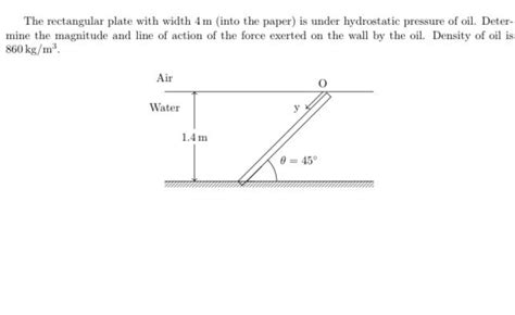 Solved The Rectangular Plate With Width M Into Solutioninn