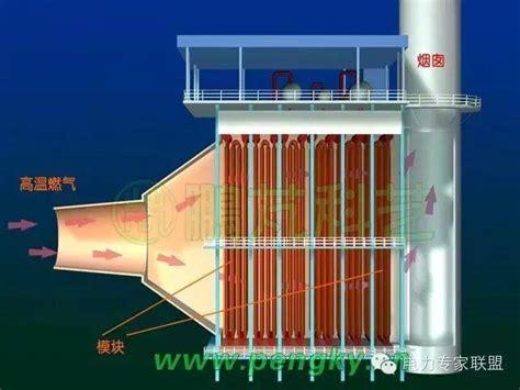 技术 余热锅炉原理、锅炉结构与流程南方plus南方