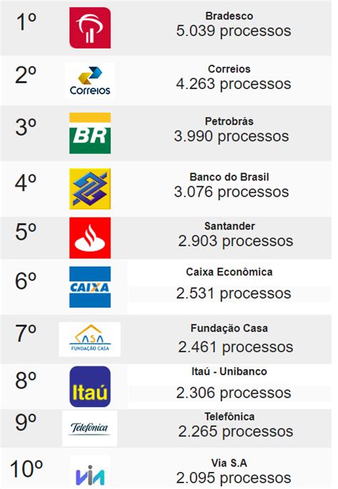 Advogado Especialista Em Direito Do Banc Rio Quem