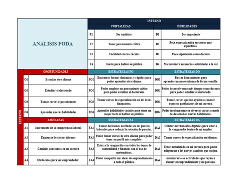 ejemplo foda relacionado  analisis foda iniciativa empresarial