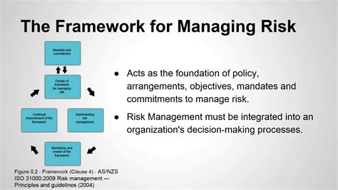 What Are The Five Components Of Iso 31000 Risk Management Framework ...