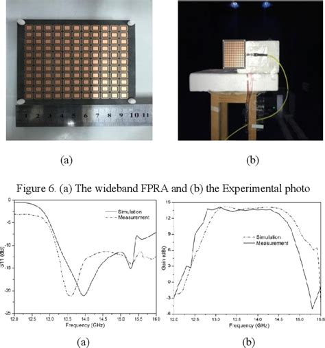 Figure From Wideband Low Profile Fabry Perot Resonator Antenna