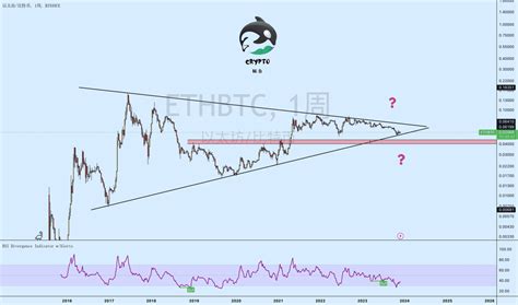 Eth Btc Tradingview