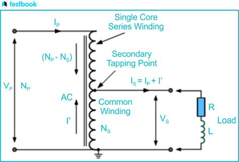 Auto Transformer: Working, Advantages, Disadvantages & Uses