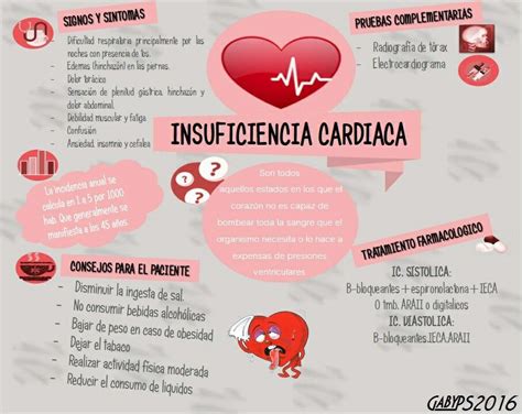 Insuficiencia Cardiaca Insuficiencia Cardiaca Cosas De Enfermeria