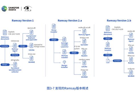 深度解读 2020年网络安全态势洞察报告点此下载 深信服