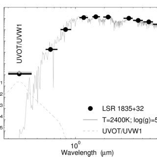 UV To IR Spectral Energy Distribution Of LSR 1835 32 From DSS 2MASS