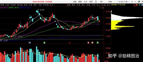 技术分析：华润双鹤、远东股份、许继电气、合力科技 知乎