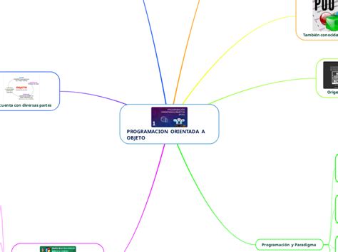 Programacion Orientada A Objeto Mind Map