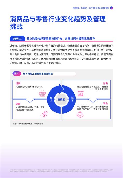 零售与消费品行业：变革、转型与突破零售消费品资本市场新浪科技新浪网