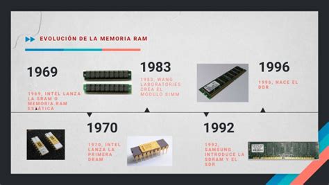 Evoluci N De La Memoria Ram