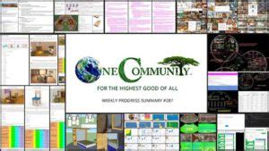 efficient open source communities  community global