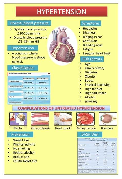 Pin on Reduce Hypertension Plan