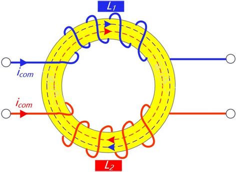 認識共模電感的電感量 每日頭條