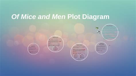 Of Mice And Men Plot Diagram By Lindsey Jameson On Prezi