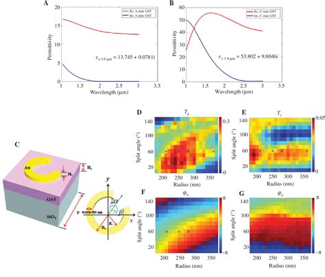 Figure 1 From Switchable Active Phase Modulation And Holography