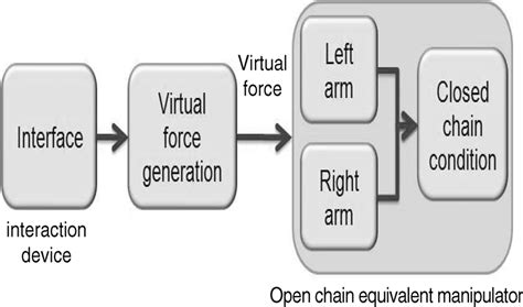 joint manipulation scheme  scientific diagram