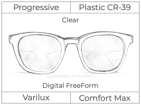 Progressive - Varilux - Comfort Max - Digital - Plastic - Clear ...