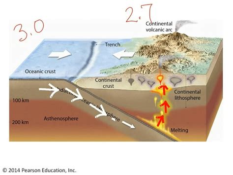 Convergent Boundary Definition Facts Examples Video Lesson Transcript