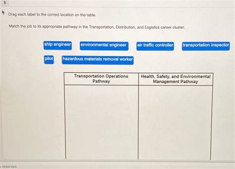 Solved 5 Drag Each Label To The Correct Location On The Table Match