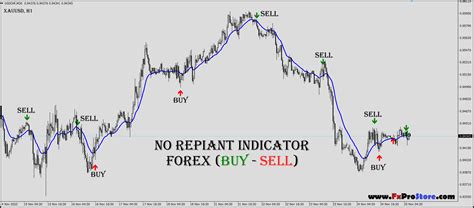 Super Arrow Mt4 Indicator Fxprostore