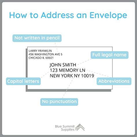 How To Address An Envelope What To Write On An Envelope Addressing