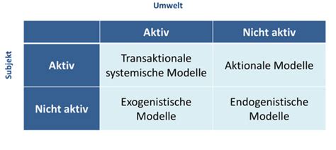 Einf Hrung Karteikarten Quizlet