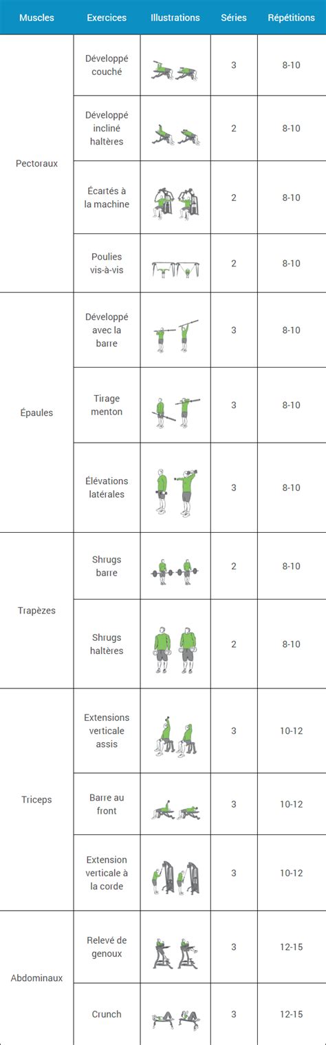 Programme De Musculation Pour Débutant Sur 6 Semaines Comprend Un