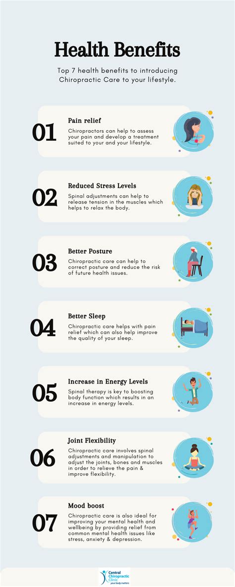 Top 7 Health Benefits To Introducing Chiropractic Care Infographic