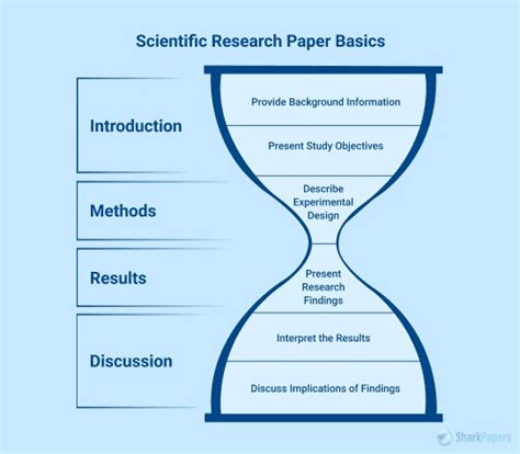 How To Write Methods Section Of A Research Paper