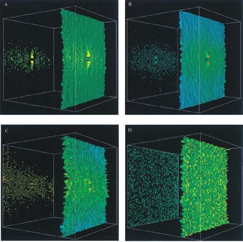 Three Dimensional Color Surface Representations Right And The