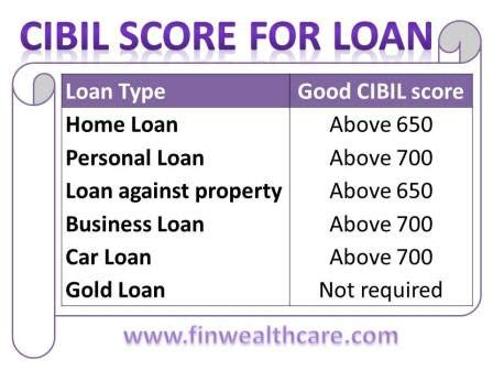 How To Improve Cibil Score The Ultimate Guide