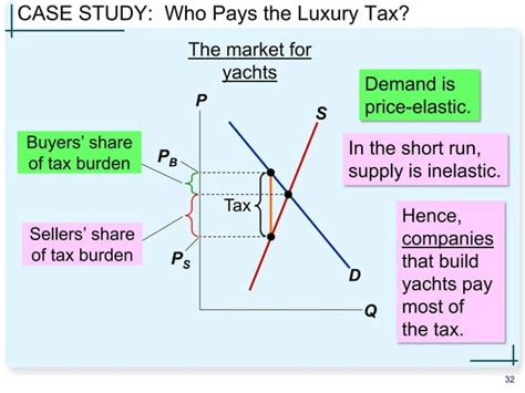 Ch Supply Demand And Government Policies Pdf