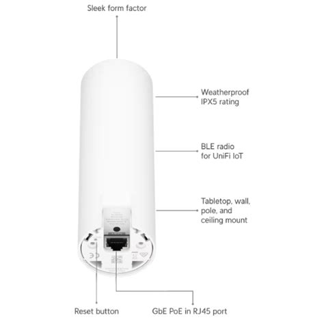 Ubiquiti U6 Mesh Unifi Indooroutdoor Wifi 6 Access Point W Mounting