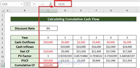 How To Calculate Cash Flow In Excel 7 Suitable Examples