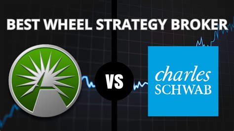 The Best Wheel Strategy Broker Schwab Vs Fidelity Youtube