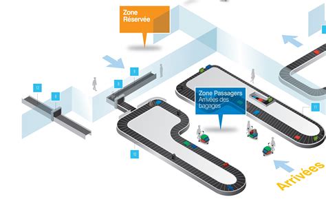 Baggage handling – Arrivals – Matrex Airport