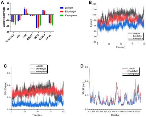 Swertia Cincta Burkill Alleviates Lps D Galn Induced Acute Liver