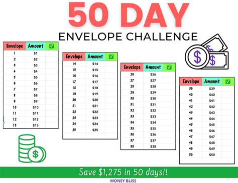 100 Envelope Challenge Chart Free Printable Portal Tutorials