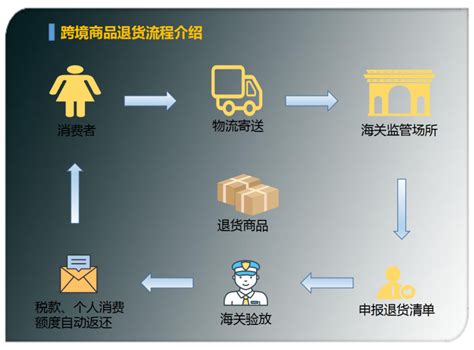 跨境电商的“坑” 你能避开吗？ Tkfff首页