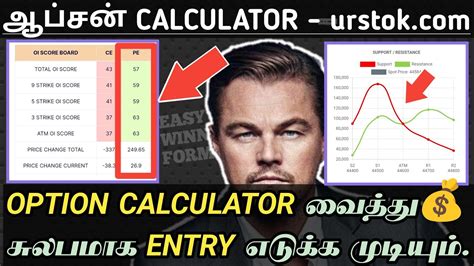 இனி Successfull ஆப்சன் டிரேடிங் செய்யலாம் Option Calculator How To