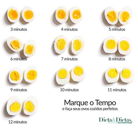Quantas Gramas De Proteina Tem Um Ovo Frito - Ovo Frito Calorias 100g - RETOEDU
