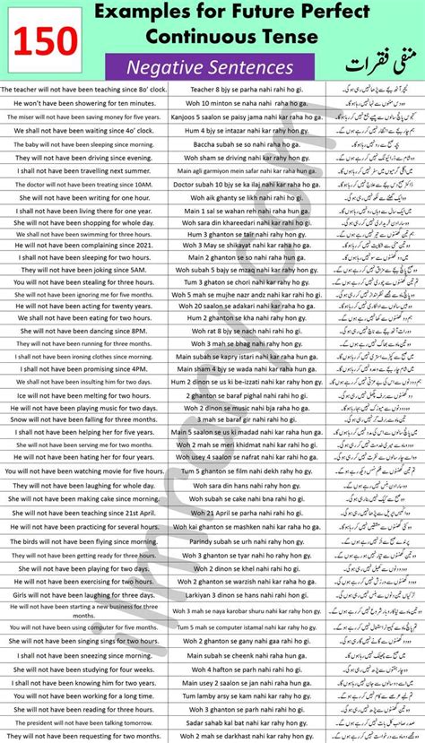 150 Future Perfect Continuous Tense Examples With Urdu Translation