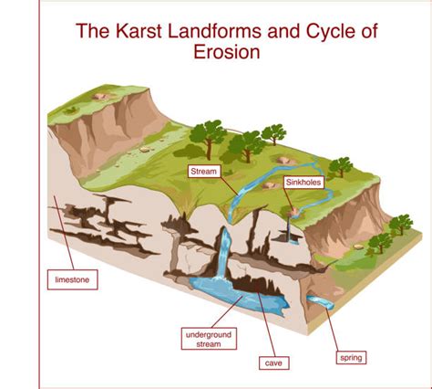 Karst Formation Illustrations, Royalty-Free Vector Graphics & Clip Art ...