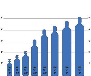 Welding Gas Cylinder Size Chart | amulette