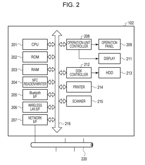 Information Processing Apparatus Method For Controlling Information