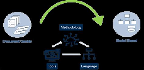 Model Based Systems Engineering INVENSITY