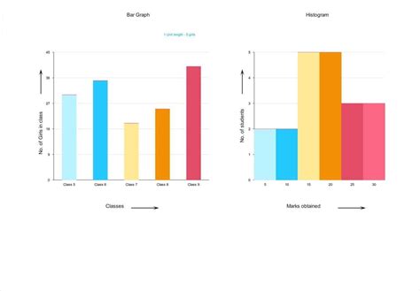 Free Bar Chart Maker Powered by AI