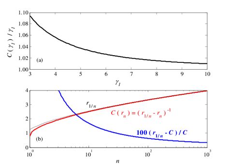 A Asymptotic Behavior Of Download Scientific Diagram