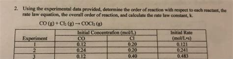 Solved Using The Experimental Data Provided Determine The Chegg